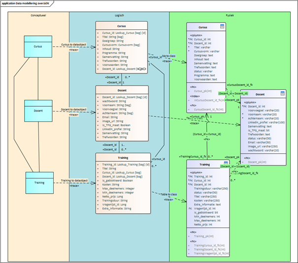 Addon for Data Mappings in Sparx Enterprise Architect Sparx Systems